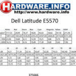 لپ تاپ استوک Latitude E5570